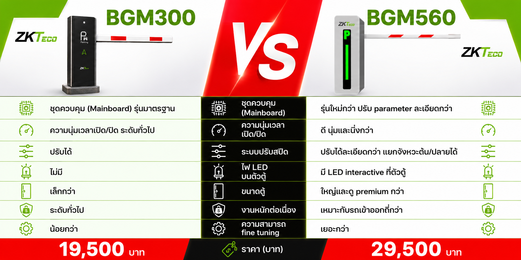 เปรีบเทียบ BGM300 VS BGM560