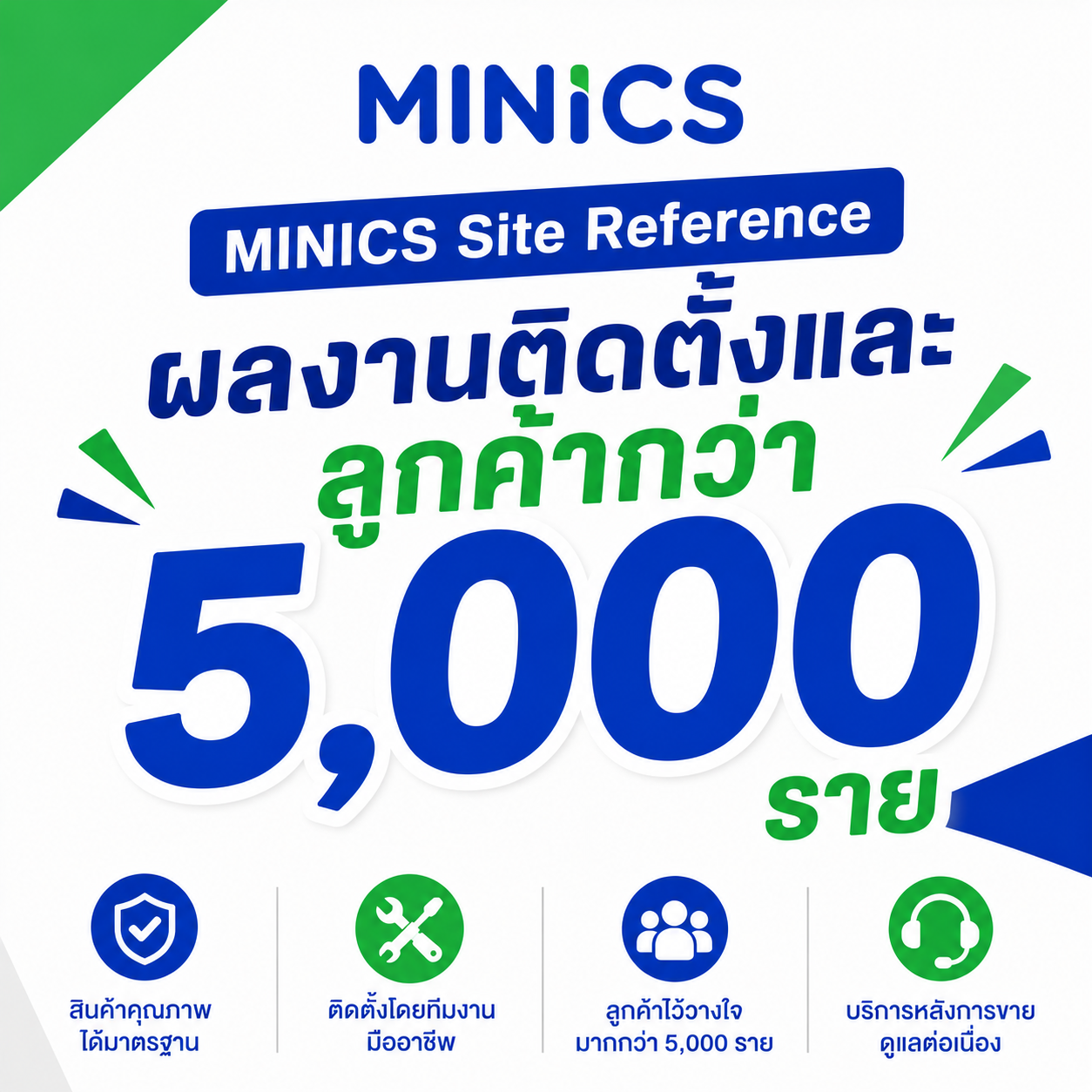 ผลงานติดตั้ง MINICS 5000 ราย กล้องวงจรปิดขอนแก่น