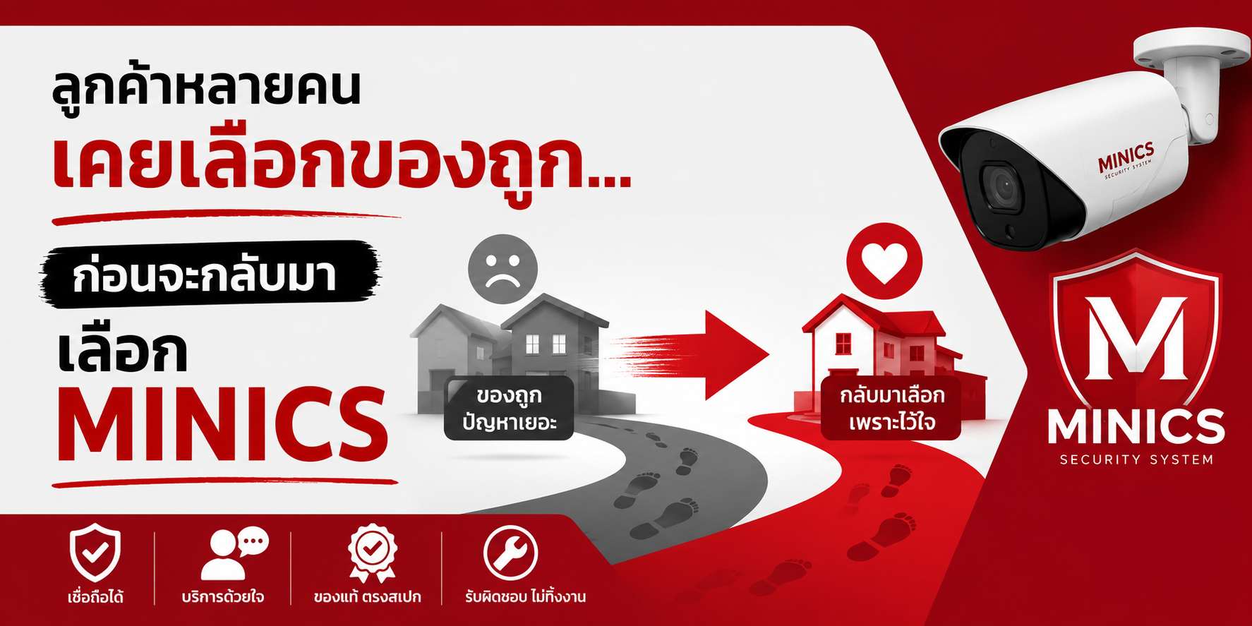 กล้องวงจรปิดขอนแก่น minic ไมนิก